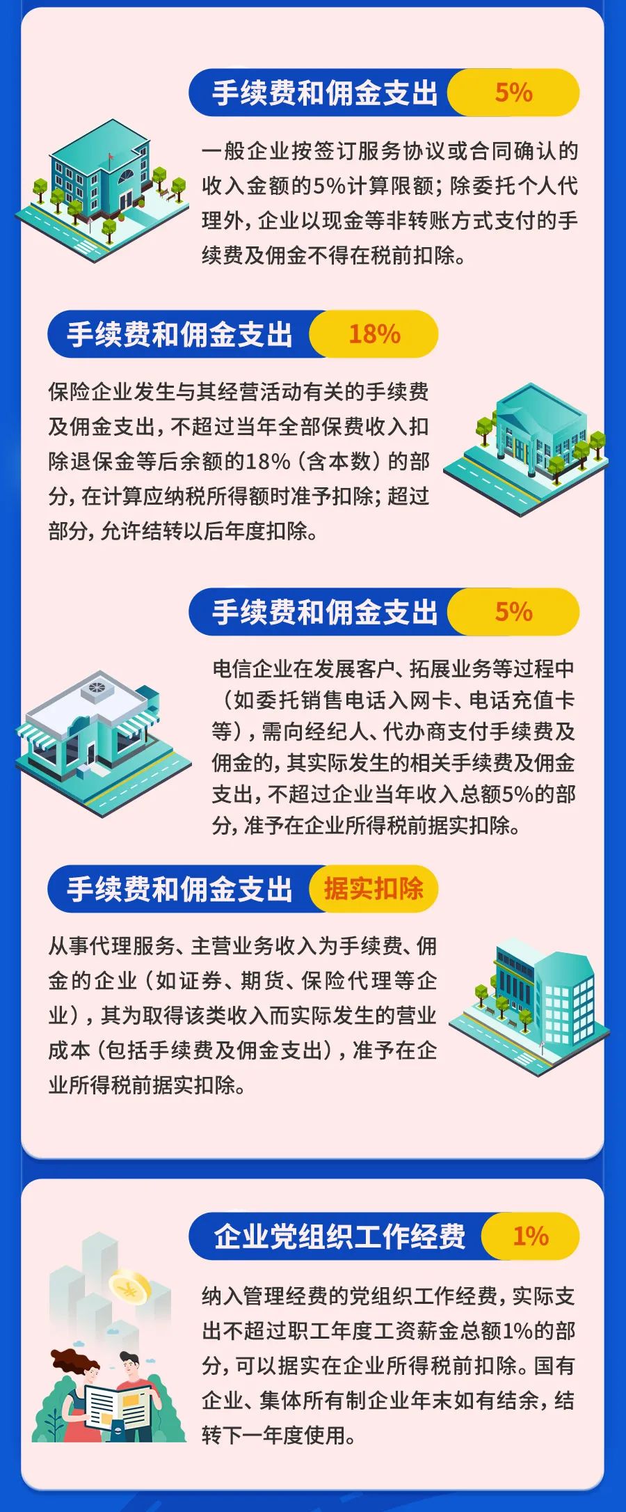 最新最全！一文掃清企業所得稅稅前扣除障礙！