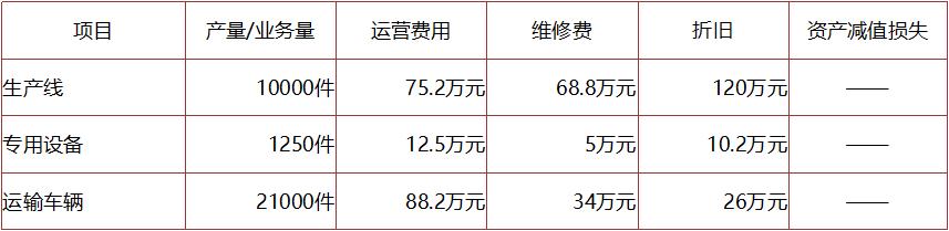正保會計網校
