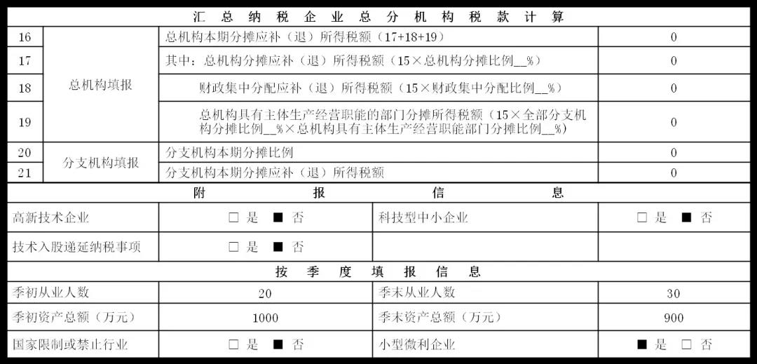 企業所得稅2021年首個征期申報提示