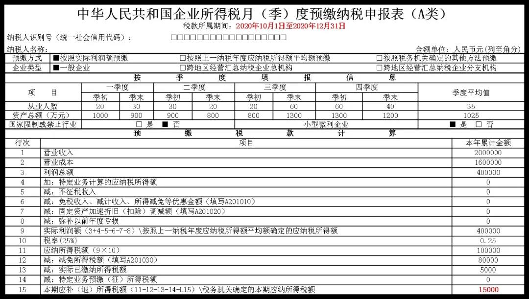 企業所得稅2021年首個征期申報提示