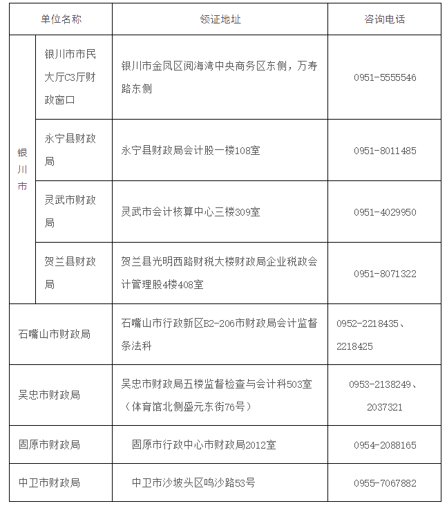 寧夏2020初級會計證書領取時間公布了！