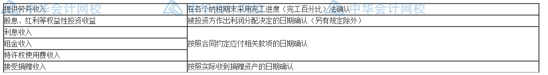 匯算清繳要來了？一文梳理企業所得稅