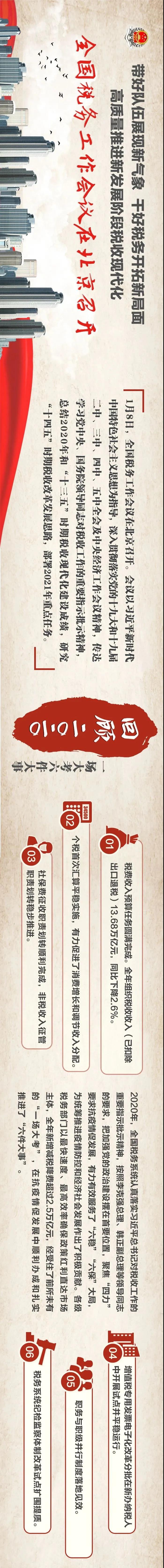 一圖了解：全國稅務工作會議說了啥