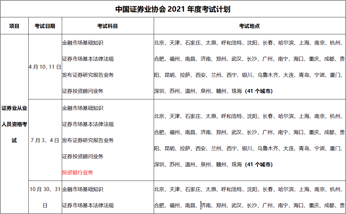 2021年證券從業資格證報考條件