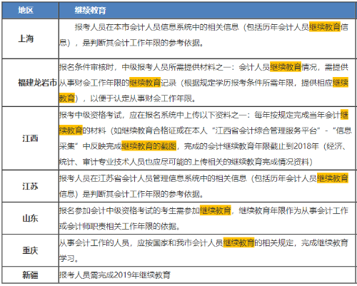 2020年中級會計(jì)職稱報(bào)名簡章繼續(xù)教育要求