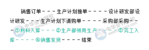 你知道成本會(huì)計(jì)如何做賬嗎？會(huì)涉及哪些會(huì)計(jì)分錄？
