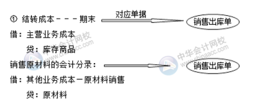 你知道成本會(huì)計(jì)如何做賬嗎？會(huì)涉及哪些會(huì)計(jì)分錄？
