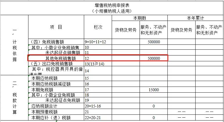2021年1月增值稅小規模納稅人申報注意事項