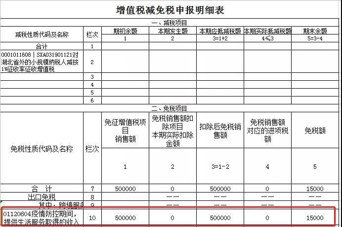 2021年1月增值稅小規模納稅人申報注意事項
