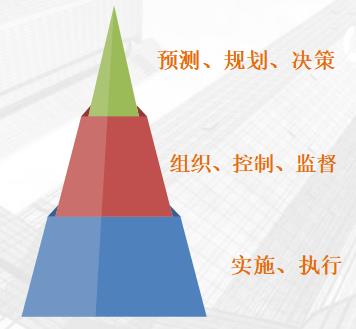 正保會計網校