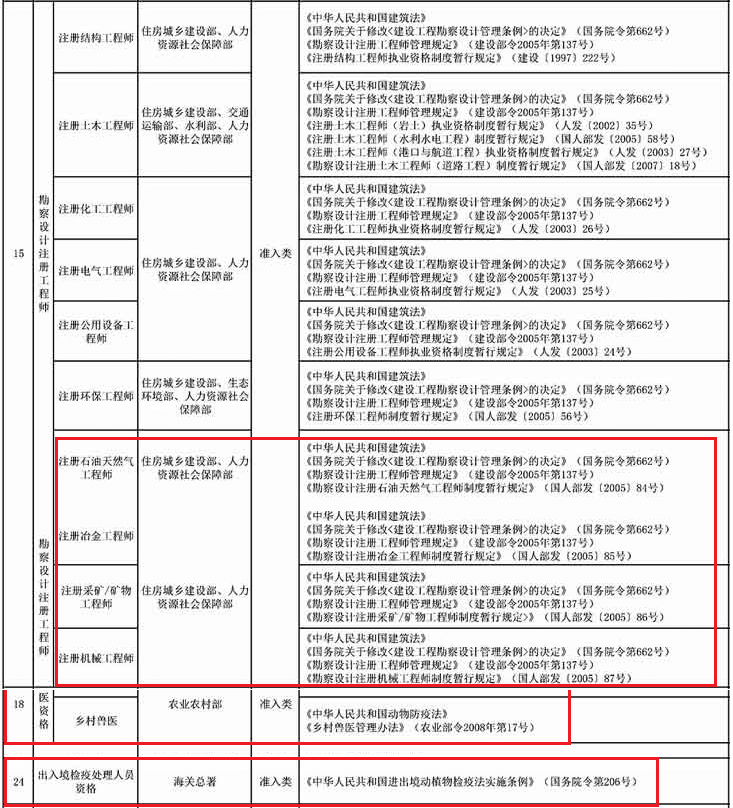 移出國家職業資格目錄