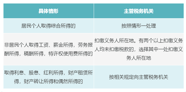 個(gè)人有多處、多種所得，如何判斷主管稅務(wù)機(jī)關(guān)？