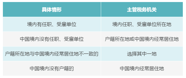 個(gè)人有多處、多種所得，如何判斷主管稅務(wù)機(jī)關(guān)？