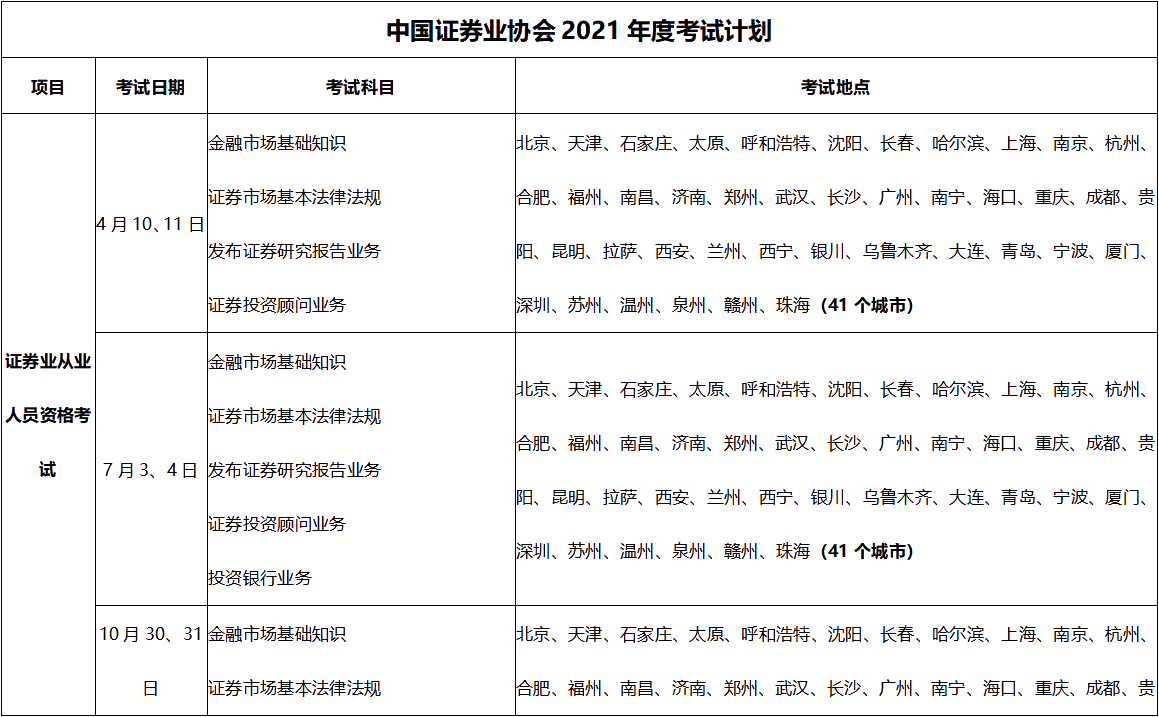 超全|2021年3大金融從業考試時間匯總！重大變化立即了解