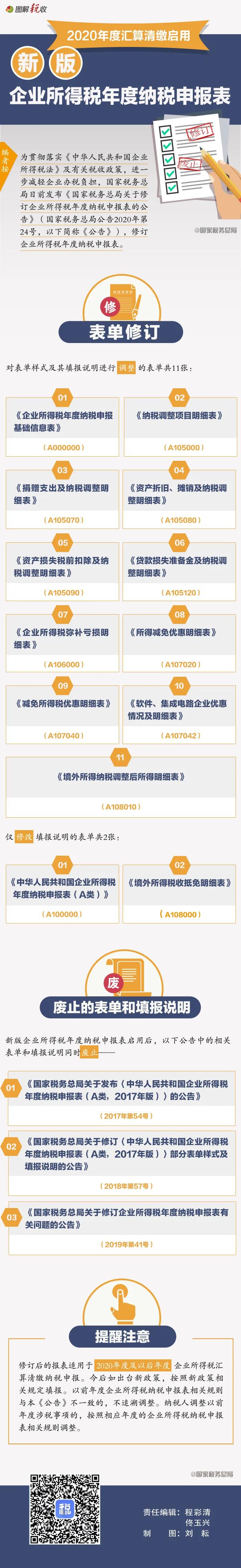 2020年度企業所得稅匯算清繳啟用新報表
