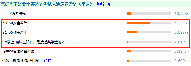 中級會計職稱《經濟法》科目為什么都說簡單？