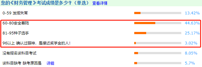 中級會計職稱《經濟法》科目為什么都說簡單？