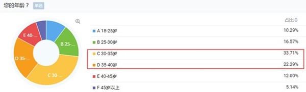 30歲+還能考注會嗎？必須能！給你這3個理由！