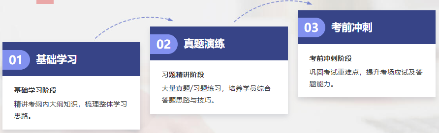感謝老師鼓勵我參加考試！差點就放棄ACCA了！