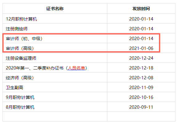 成都市2020年審計師合格證書1月14日開始發放