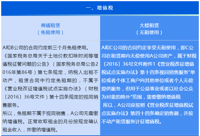 “無租使用”和“免租使用”的房產(chǎn)，各項稅費(fèi)如何繳納？