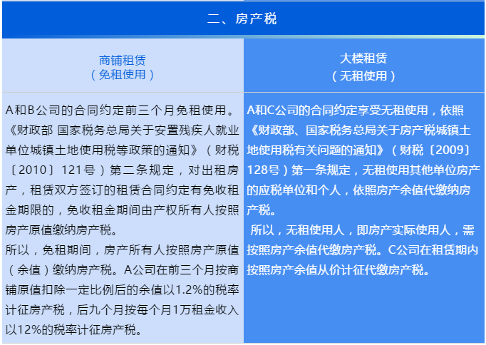 “無租使用”和“免租使用”的房產(chǎn)，各項稅費(fèi)如何繳納？