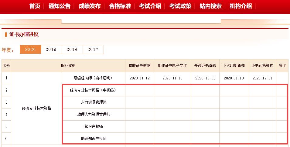 初中級經濟師證書辦理進度查詢