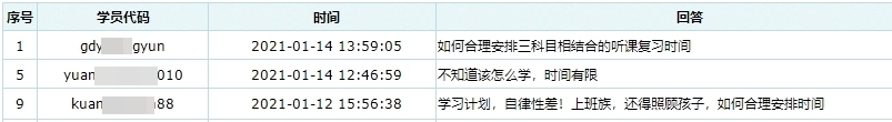 【報考答疑專欄】如何合理安排中級會計職稱三科目復習時間？