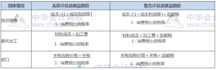 關注！2021稅務師稅法（一）常用稅率、公式及學習重點