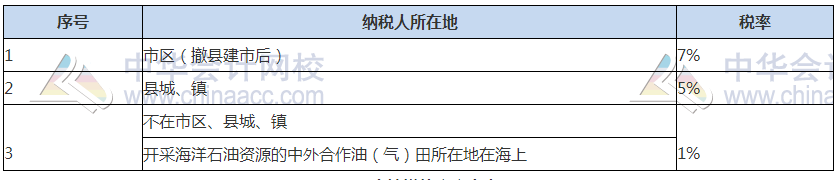 關注！2021稅務師稅法（一）常用稅率、公式及學習重點
