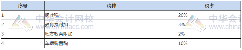 關注！2021稅務師稅法（一）常用稅率、公式及學習重點