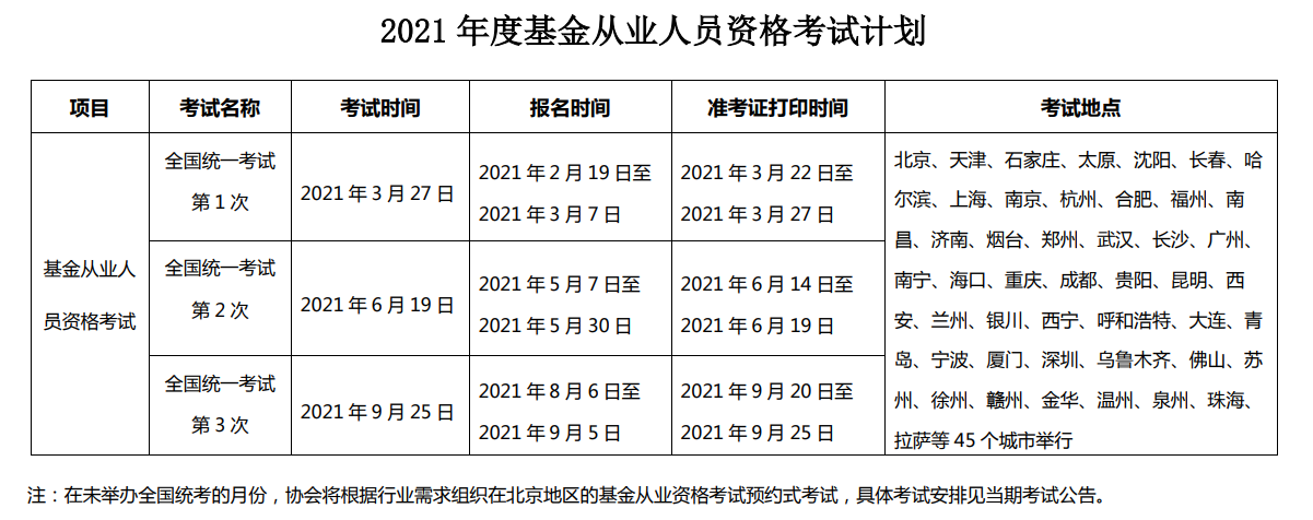 【新手指南】基金從業資格備考“寶典”來啦！動態&干貨 超全！