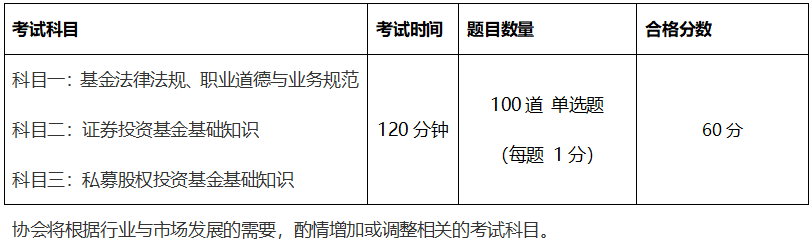 天津基金從業(yè)資格考試時間2021年安排