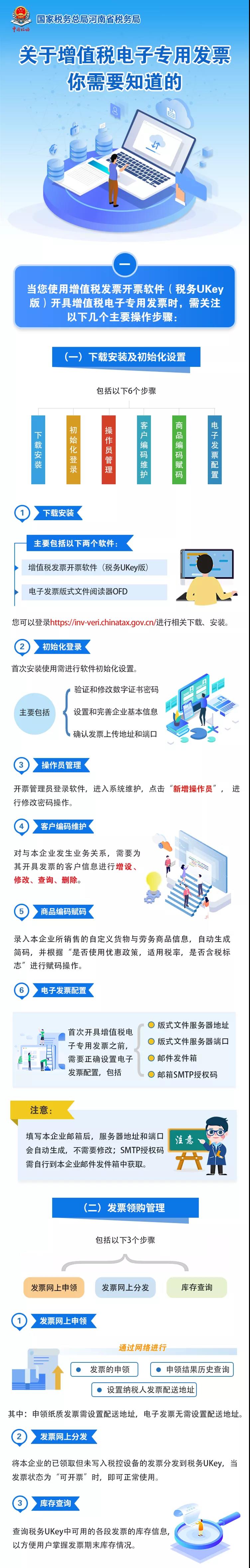 增值稅電子專用發票來啦！這些事你知道嗎？