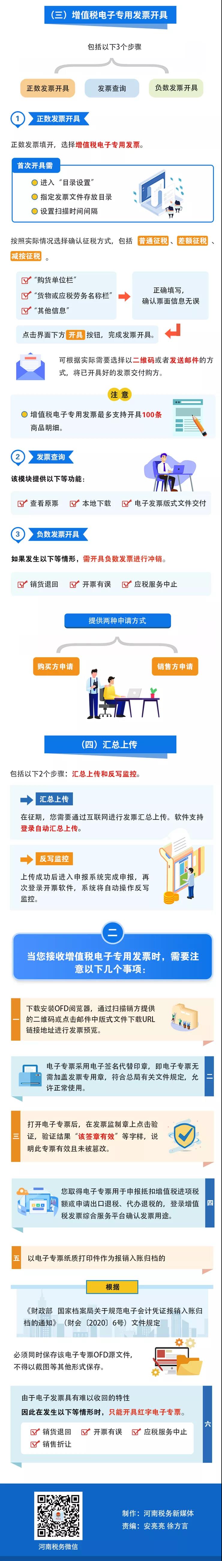 增值稅電子專用發票來啦！這些事你知道嗎？