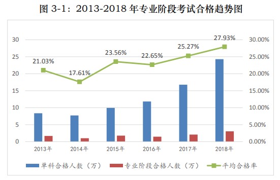 注冊會計師好考嗎？難不難？