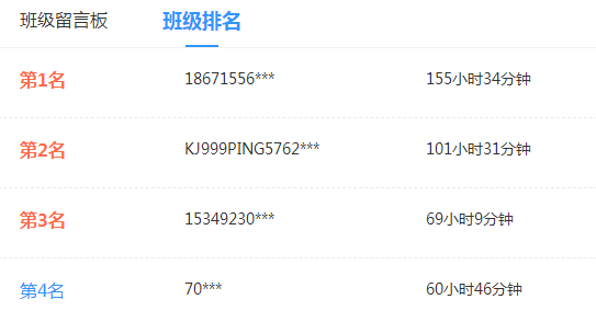 調查揭秘：61.54%的同學第一輪學習已經結束了！