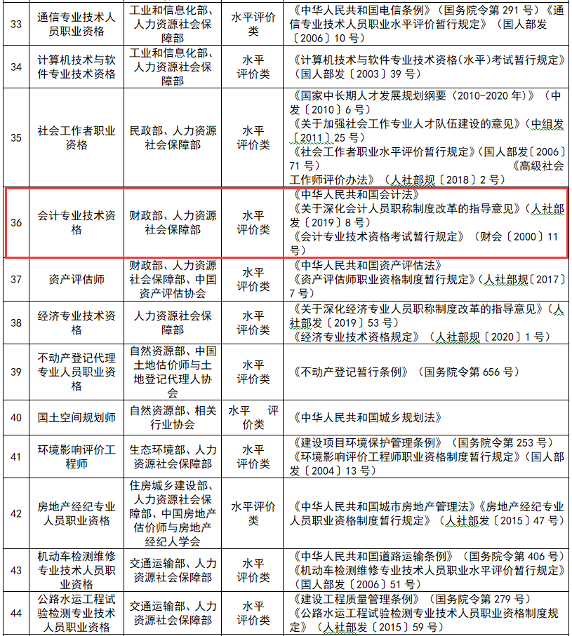 官方消息！恭喜拿下中級證書和正在備考2021中級會計職稱的考生