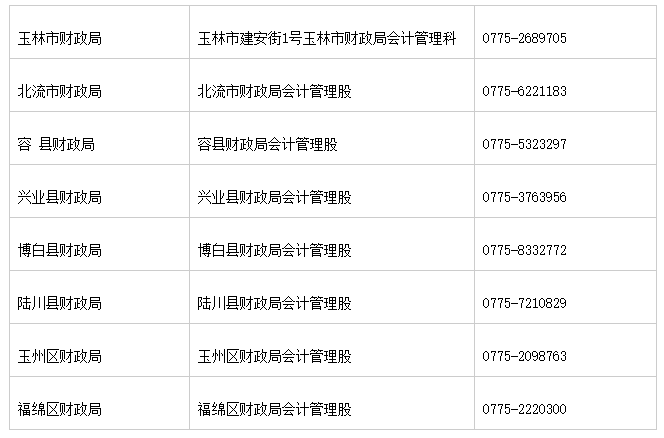 廣西玉林市2020初級(jí)會(huì)計(jì)證書(shū)領(lǐng)取時(shí)間公布了！