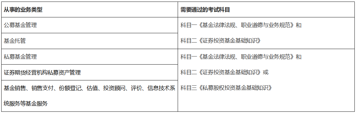 【新手指南】基金從業資格備考“寶典”來啦！動態&干貨 超全！