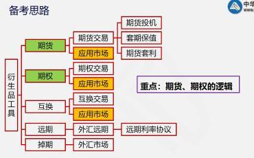 這里有一份期貨考后總結！快點擊查收