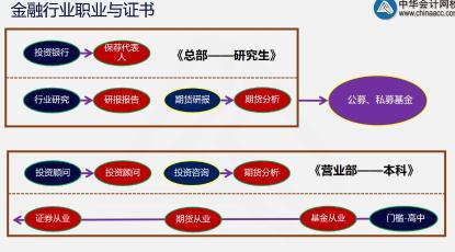 這里有一份期貨考后總結！快點擊查收