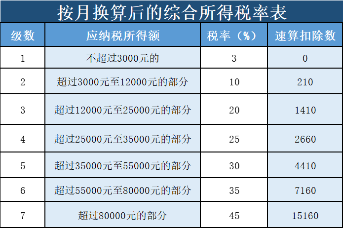 “年終獎”怎么計算個人所得稅？趕緊收藏！