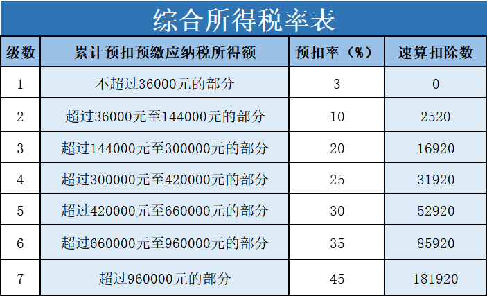 “年終獎”怎么計算個人所得稅？趕緊收藏！