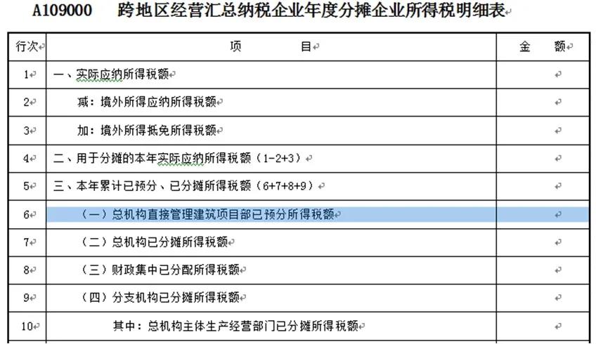 【收藏】建筑企業發生外出經營預繳企業所得稅如何申報？