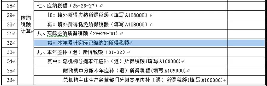 【收藏】建筑企業發生外出經營預繳企業所得稅如何申報？