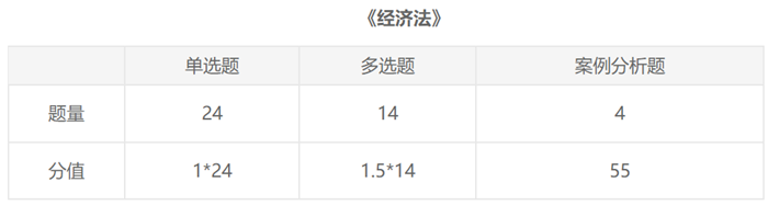 【入門必備】2021注會報名前《經濟法》這些內容一定要了解！