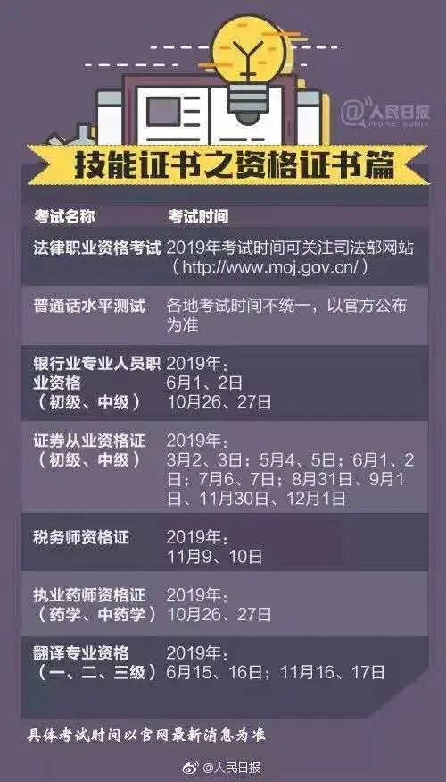 大學(xué)畢業(yè)之后 哪些證書可以讓你的簡(jiǎn)歷加分？