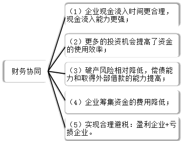 2021高會《高級會計實務》考試知識點：發揮協同效應