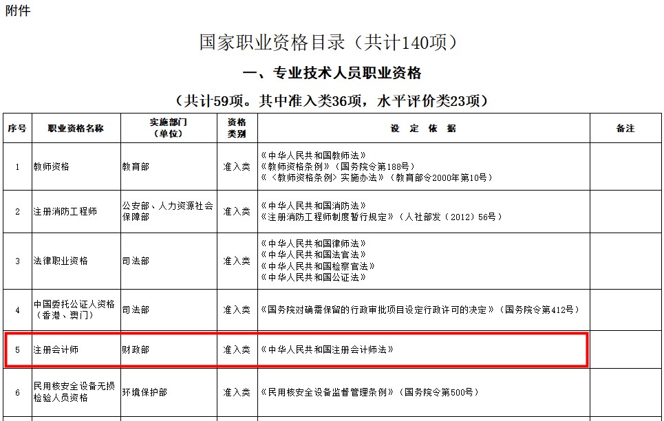 【雨女有瓜】CPA被列入《國家職業資格目錄》都有什么用？